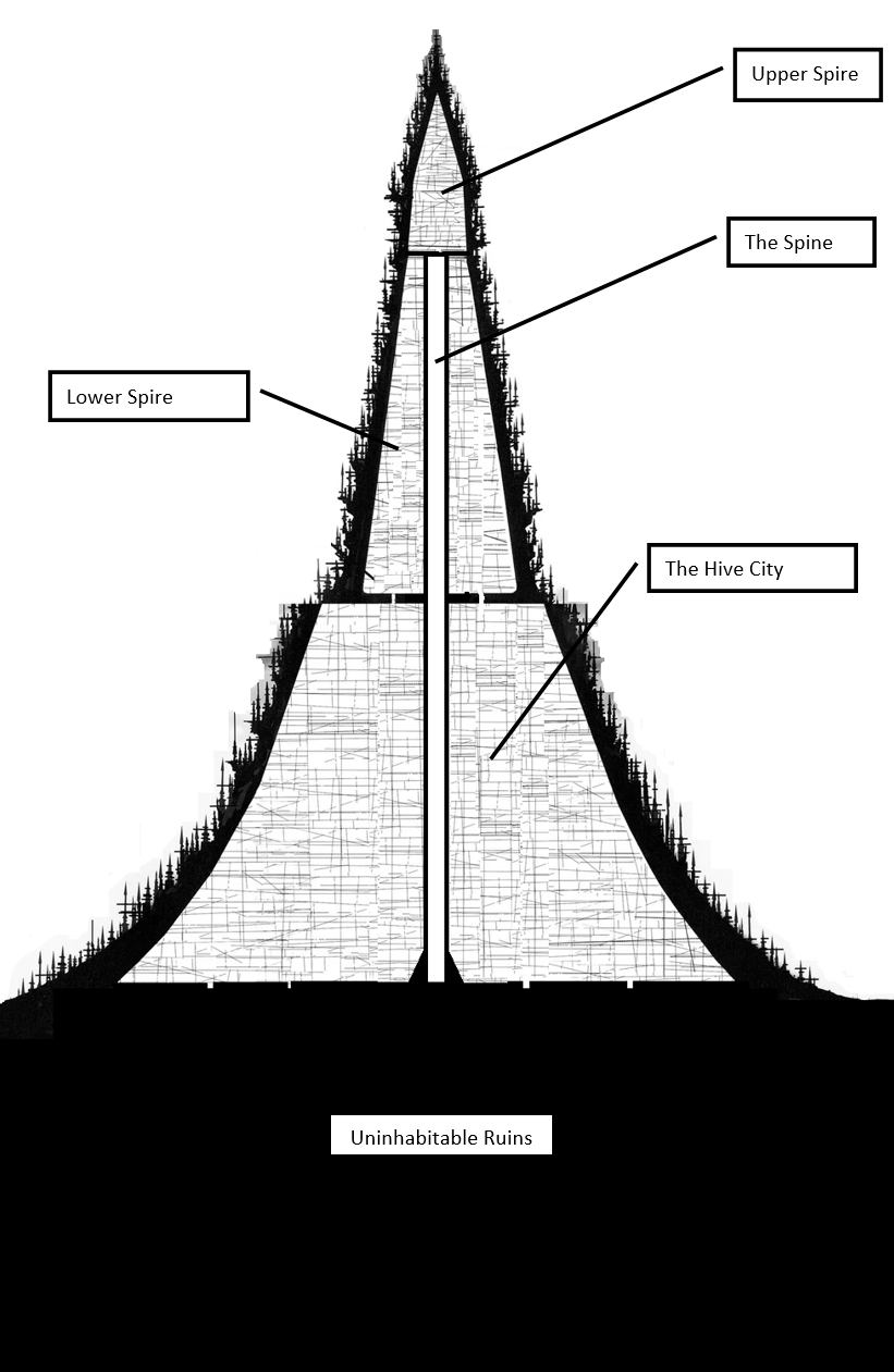 Omnicar Spire